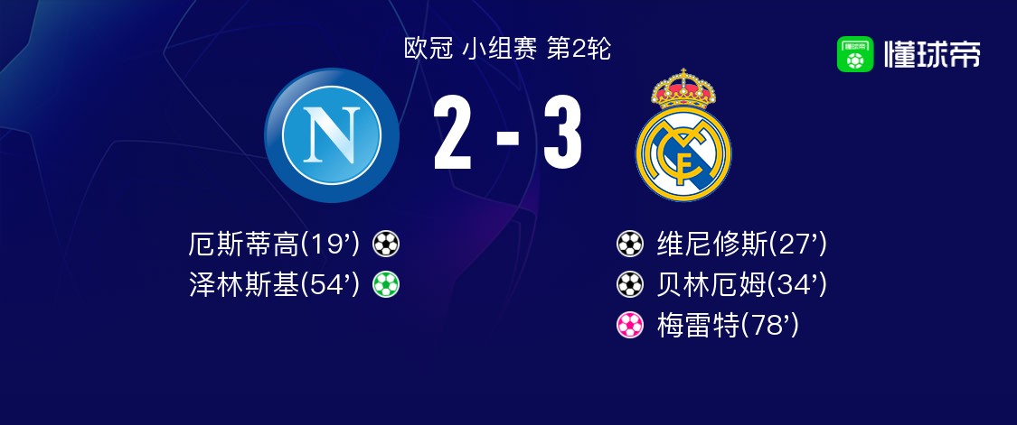 那不勒斯完胜智利,贝林厄姆统治全场 那不勒斯完胜智利,贝林厄姆统治全场